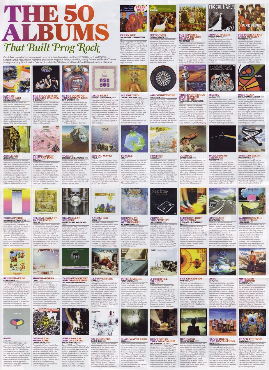 Die bekanntesten progressiven Bands